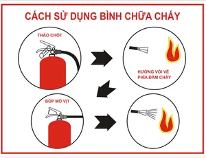 Bảo dưỡng bình chữa cháy tại Quận 9 TPHCM