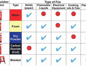 Nạp sạc bình chữa cháy tại Phường Bến Nghé Quận 1 TPHCM