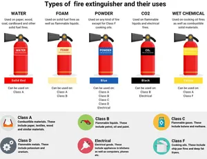 Nạp bình chữa cháy tại Phường Bến Thành Quận 1 TPHCM