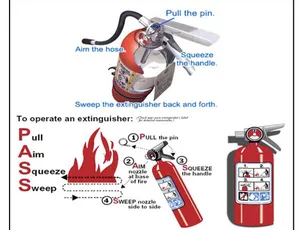 Nạp sạc bình chữa cháy tại phường Đa Kao Quận 1 HCM