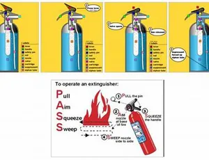 Địa chỉ nạp bình chữa cháy phường Phạm Ngũ Lão Quận 1 HCM