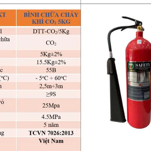 Bình chữa cháy khí CO2 5kg Safety Việt Nam có kiểm định
