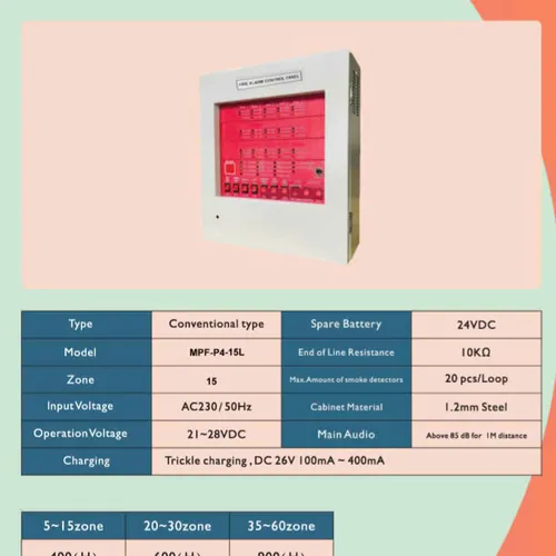 Tủ trung tâm báo cháy 15 kênh MPF-P4-15L Taiwan