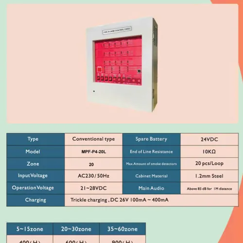 Tủ trung tâm báo cháy 20 kênh MPF-P4-20L Taiwan