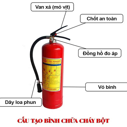 Bình chữa cháy bột ABC 4kg MFZL4