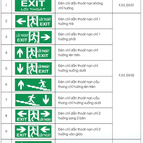 Đèn Exit thoát hiểm Fuji Việt Nam có kiểm định