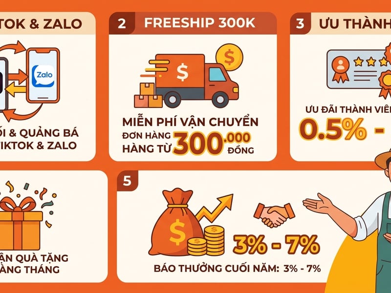 THẺ THÀNH VIÊN NHÀ NÔNG ONLINE