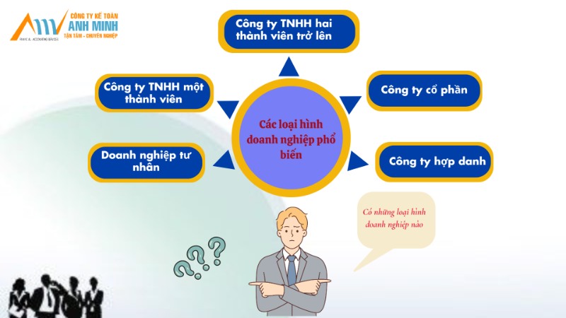 Các loại hình công ty hiện nay Các loại hình công ty hiện nay