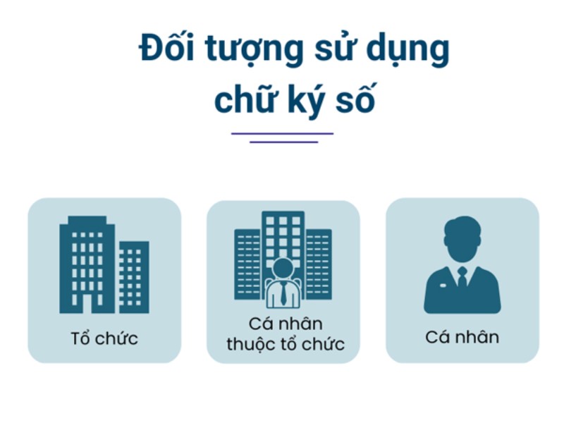 Đối tượng sử dụng chữ ký số Đối tượng sử dụng chữ ký số
