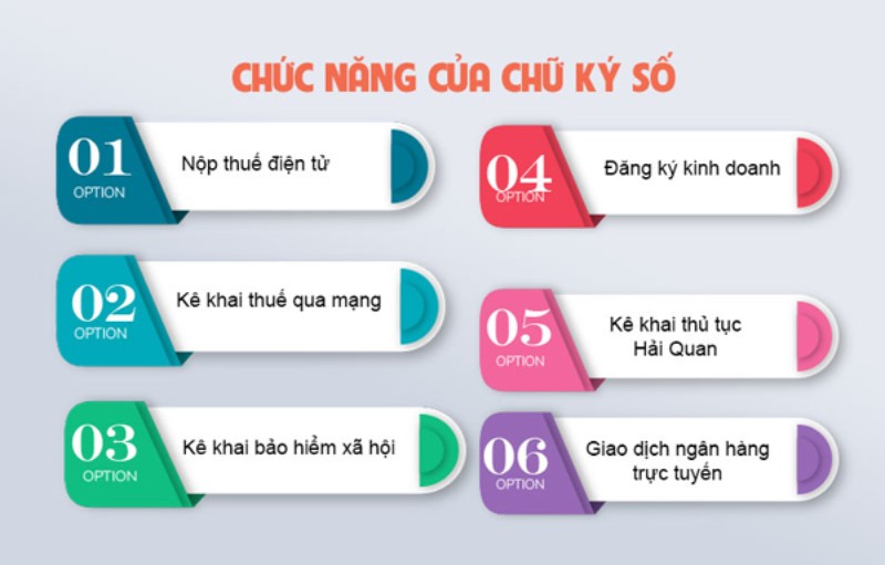 Chữ ký số dùng để làm gì? Chữ ký số dùng để làm gì?