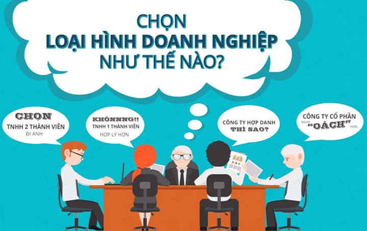 thành lập công ty xây dựng tại Nha Trang