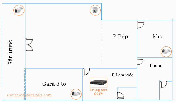 Sơ đồ lắp đặt camera an ninh gia đình Sơ đồ lắp đặt camera an ninh gia đình
