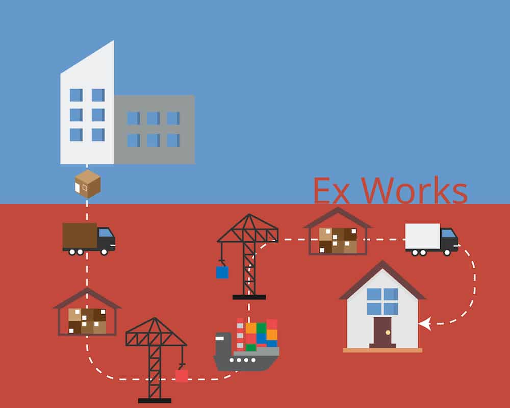 What Is Ex Works In Shipping