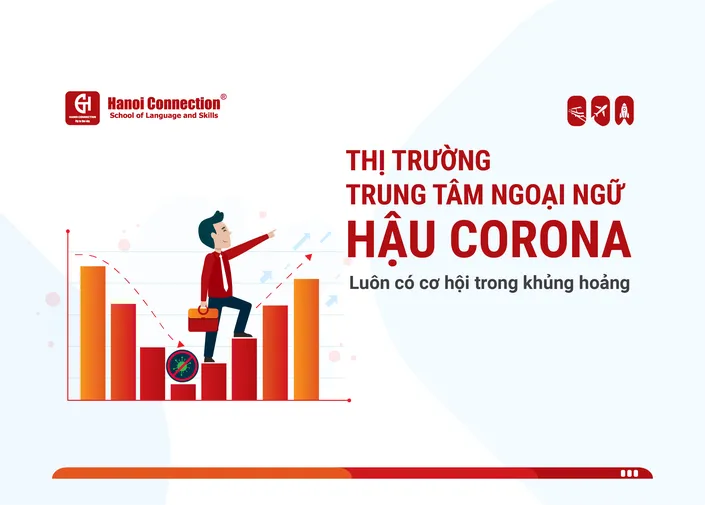 Thị Trường Trung Tâm Ngoại Ngữ Hậu Corona