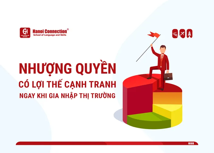 Nhượng Quyền - Có Lợi Thế Cạnh Tranh Ngay Khi Gia Nhập Thị Trường