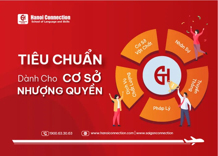 BẠN CHẮC CHẮN THÀNH CÔNG CÙNG HANOI CONNECTION KHI ĐẢM BẢO TIÊU CHUẨN NÀY