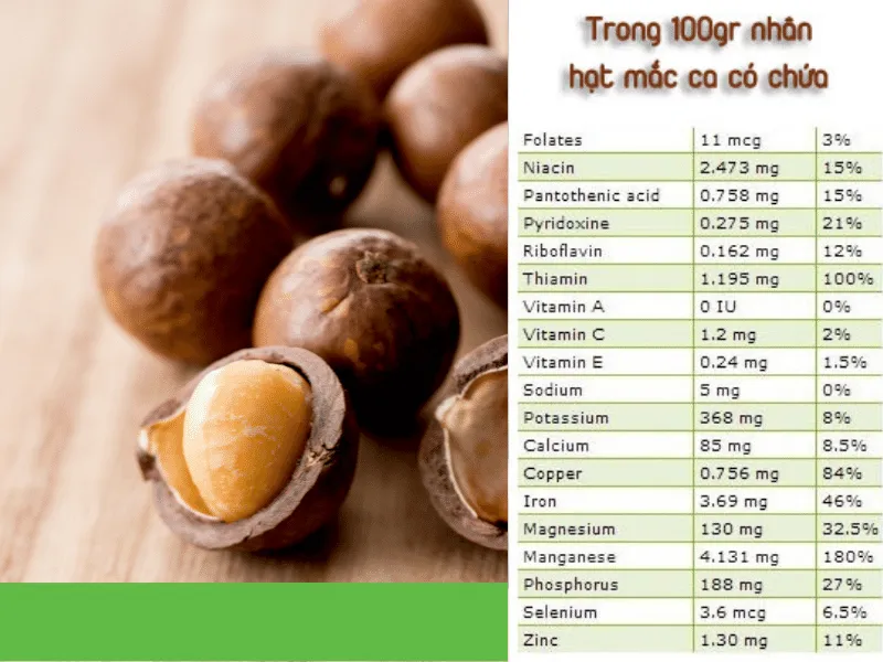 Các thành phần dinh dưỡng của hạt macca