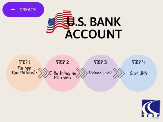 Các bước Đăng ký mở Tài khoản Ngân hàng