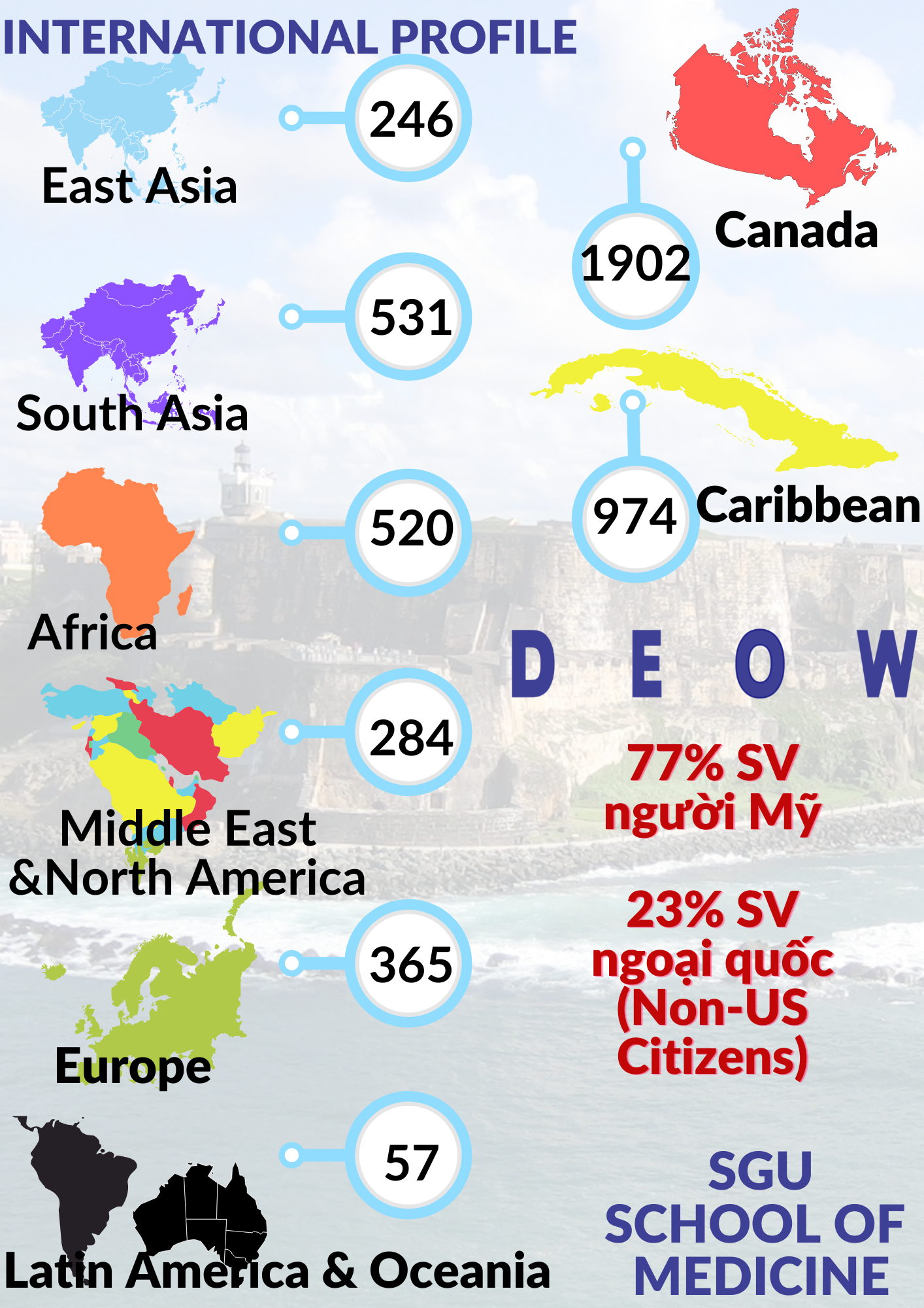 Số Lượng Sinh Viên Quốc Tế Theo Từng Châu Lục theo học tại SGU
