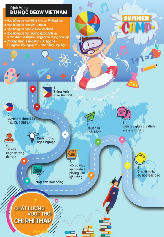 Dịch vụ tại Du học Deow Vietnam