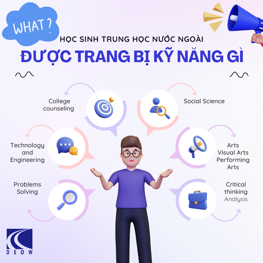 Học sinh THPT ở nước ngoài được trang bị kỹ năng gì?