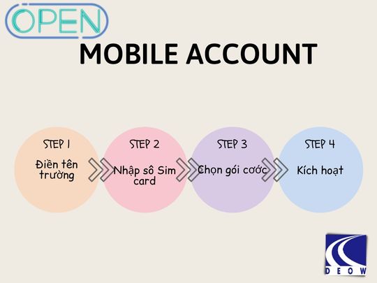 Nhận Sim card miễn phí khi đăng ký gói cước Điện thoại tại DEOW