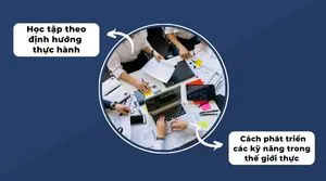 Học tập theo định hướng thực hành: Cách phát triển các kỹ năng trong thế giới thực
