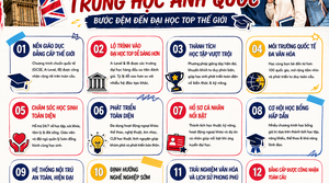 🧭 CHỌN ĐÚNG TRƯỜNG, MỞ ĐÚNG TƯƠNG LAI VỚI DANH SÁCH 10 TRƯỜNG TRUNG HỌC UY TÍN TẠI ANH 🧭