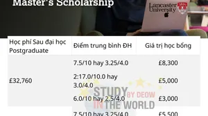 ĐẠI HỌC LANCASTER: HỌC BỔNG POSTGRADUATE - MANAGEMENT SCHOOL