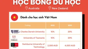 Du học Úc 2023: Học bổng 20% của Đại Học Charles Darwin University