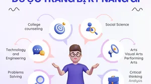 Học sinh Trung học ở nước ngoài sở hữu những kỹ năng gì?