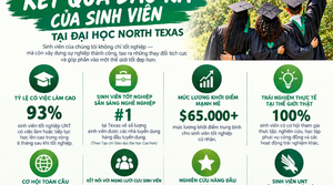 Du Học Mỹ Đại Học Bắc Texas Cộng Đồng Sôi Động Tại Denton