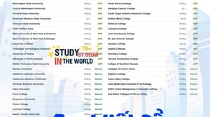 CAO ĐẲNG, ĐẠI HỌC MỸ MIỄN LỆ PHÍ NỘP HỒ SƠ KỲ FALL 2026 ĐẾN 15/7/2026