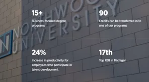 Các Ngành Học Thú Vị Tại Đại Học Northwood University Bang Michigan
