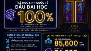 ✨ ✨ Bishop Fenwick High School – Trường THPT Công giáo hàng đầu gần Boston dành cho học sinh quốc tế