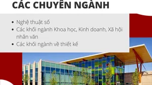 CÁC CHƯƠNG TRÌNH ĐÀO TẠO NỔI BẬT KWANTLEN POLYTECHNIC UNIVERSITY