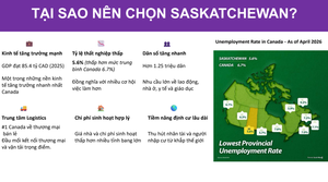 DU HỌC NGHỀ TẠI SASKASCHEWAN POLYTECHNIC HỌC BỔNG ĐẦU VÀO TỪ $1,000- $2,000 CAD