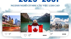 Top 15 Ngành Nghề Có Nhu Cầu Việc Làm Cao Tại Canada Từ 2025-2031