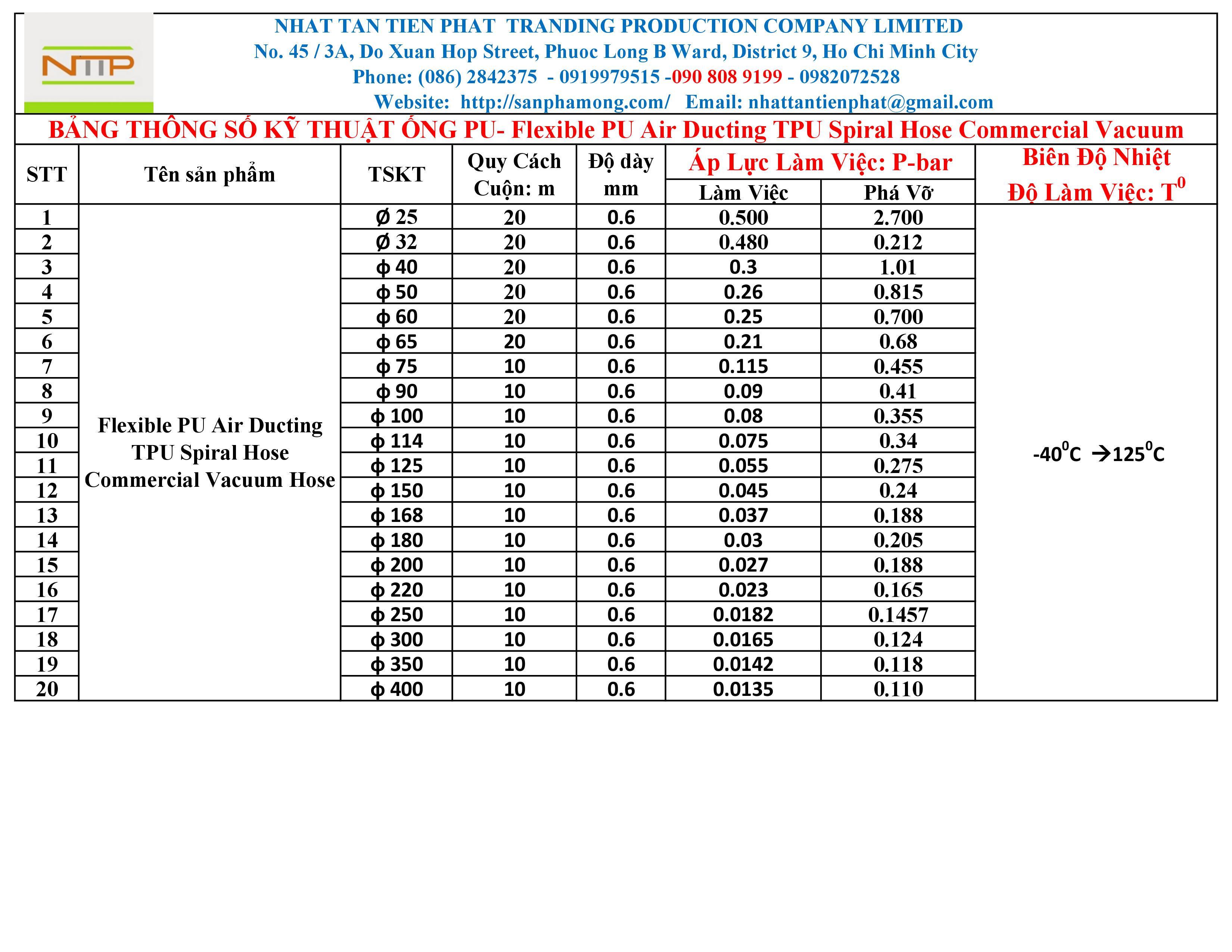 Ống pu hút bụi gỗ
