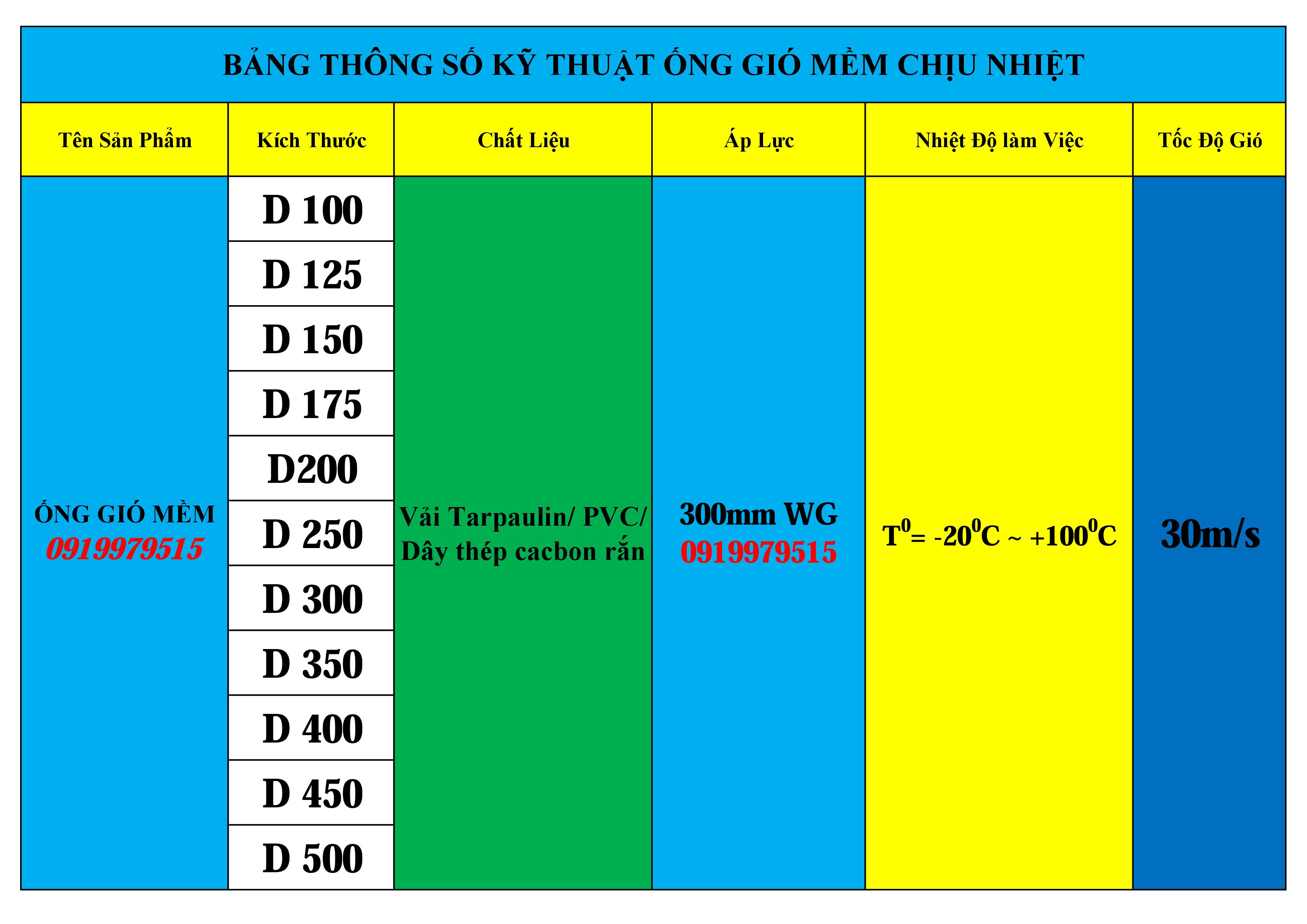 Bảng thông số ống dù hút bụi sử dụng cho máy CNC