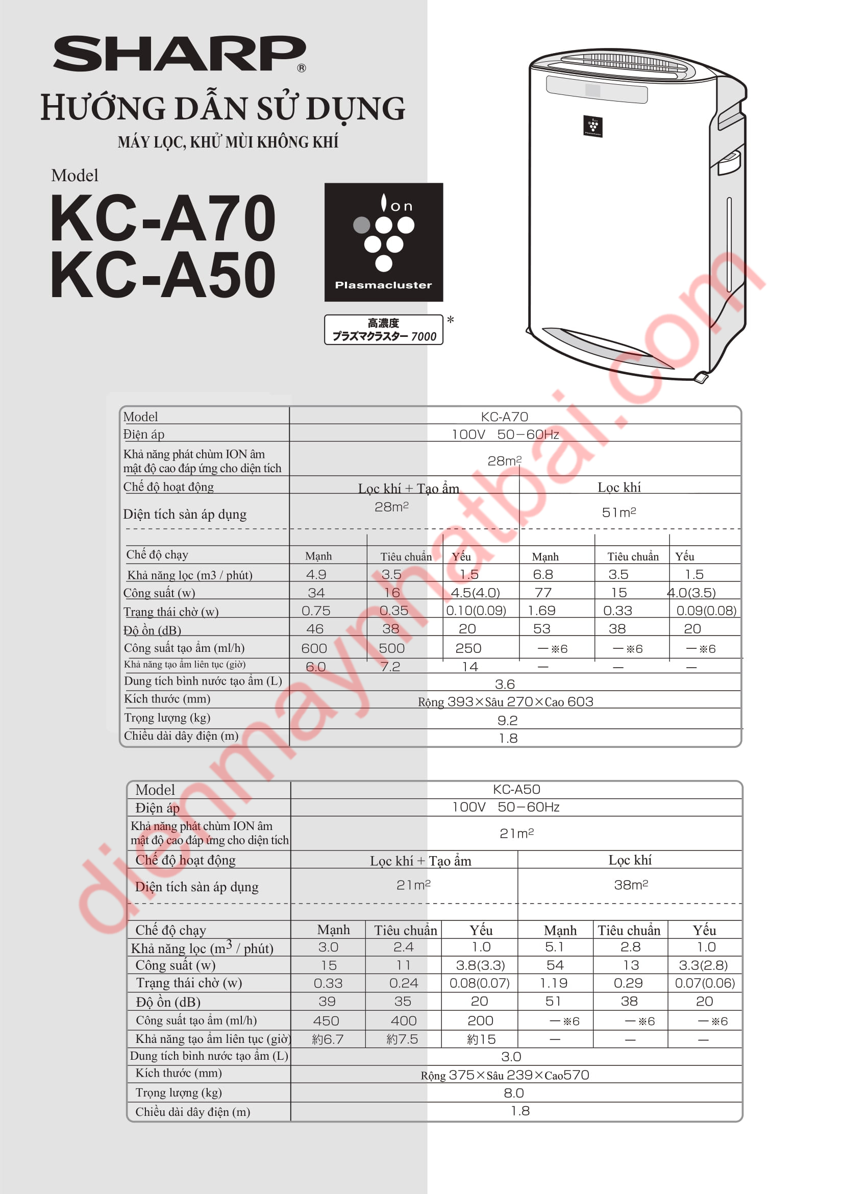 Hướng Dẫn Sử Dụng Máy Sharp KC-A50