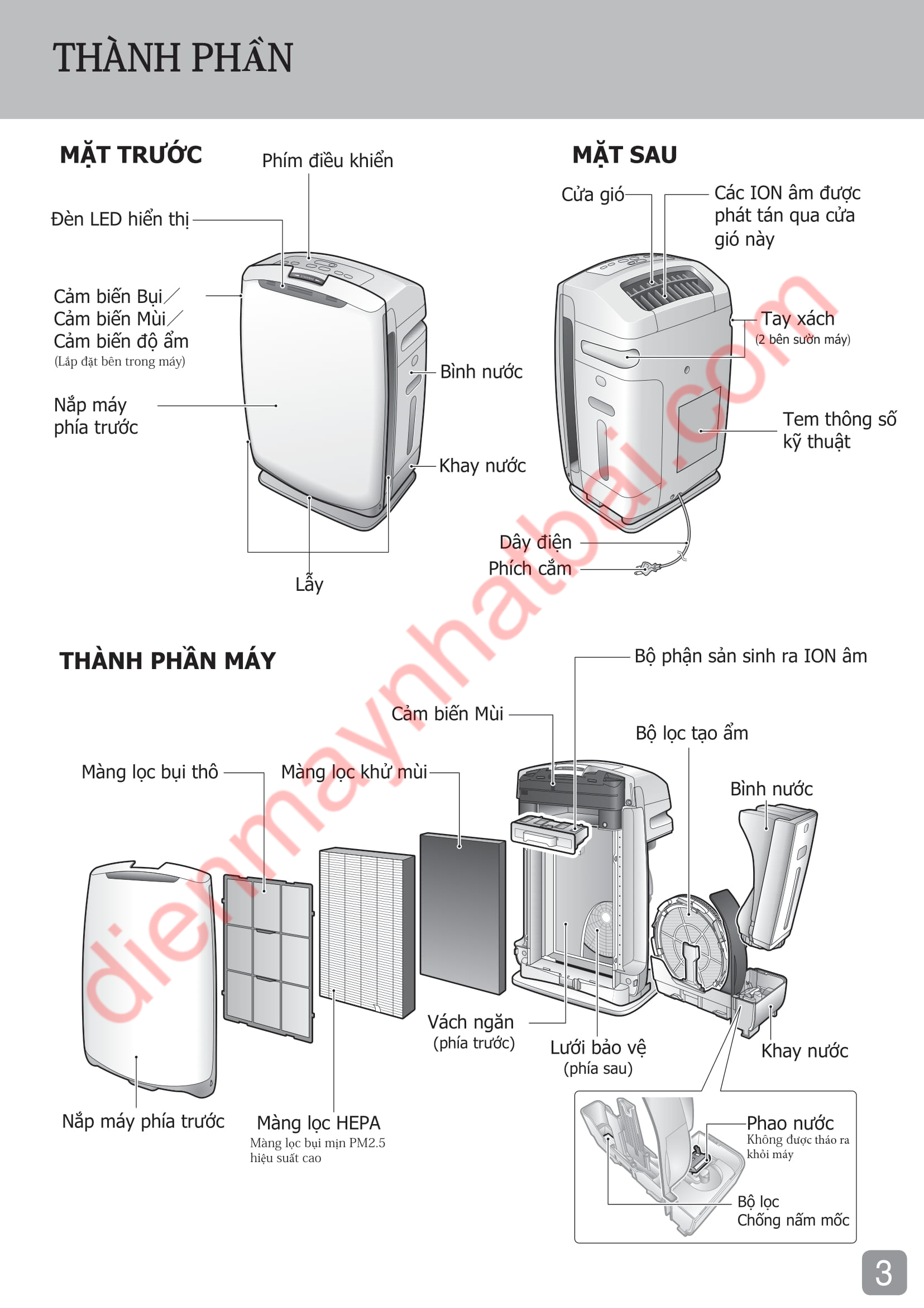 Hướng Dẫn Sử Dụng Máy Daikin ACK55P, MCK55P