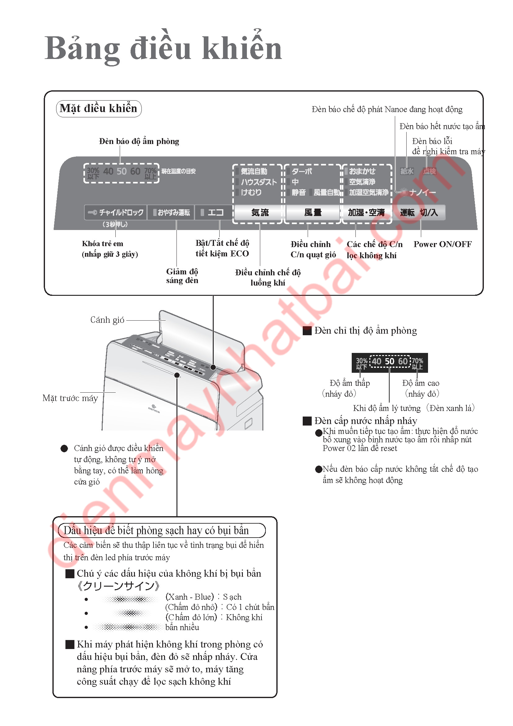 Hướng Dẫn Sử Dụng Máy Panasonic F-VXF45