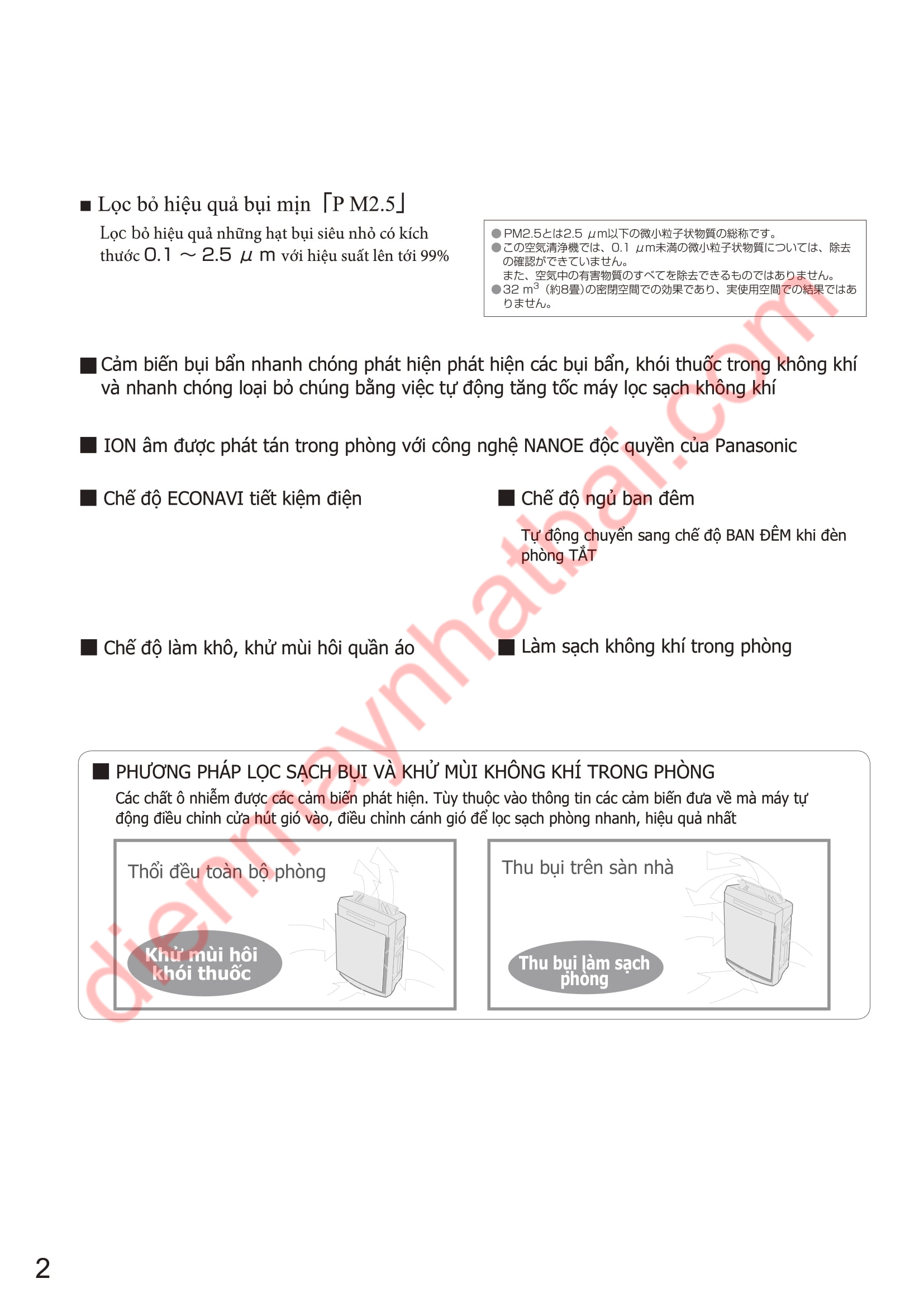 Hướng Dẫn Sử Dụng Máy Panasonic F-VXK55