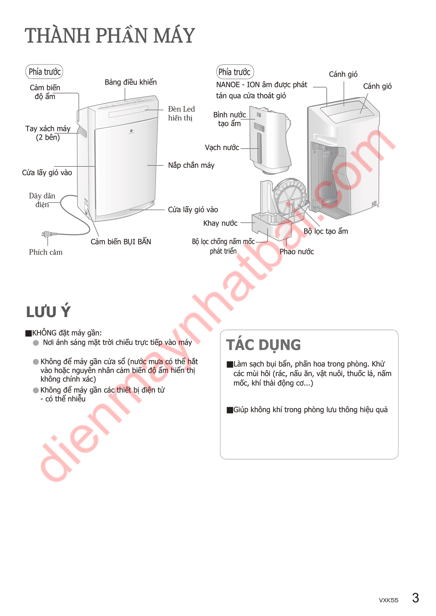 Hướng Dẫn Sử Dụng Máy Panasonic F-VXK55