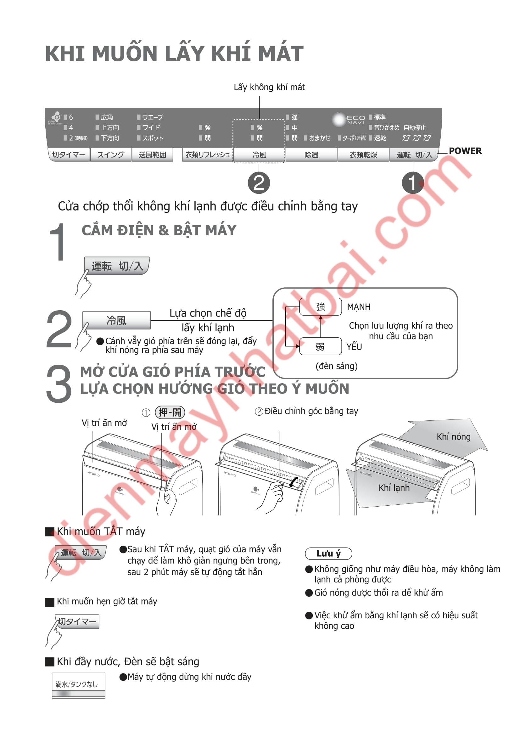 Hướng dẫn sử dụng máy hút ẩm Panasonic F-YHGX120