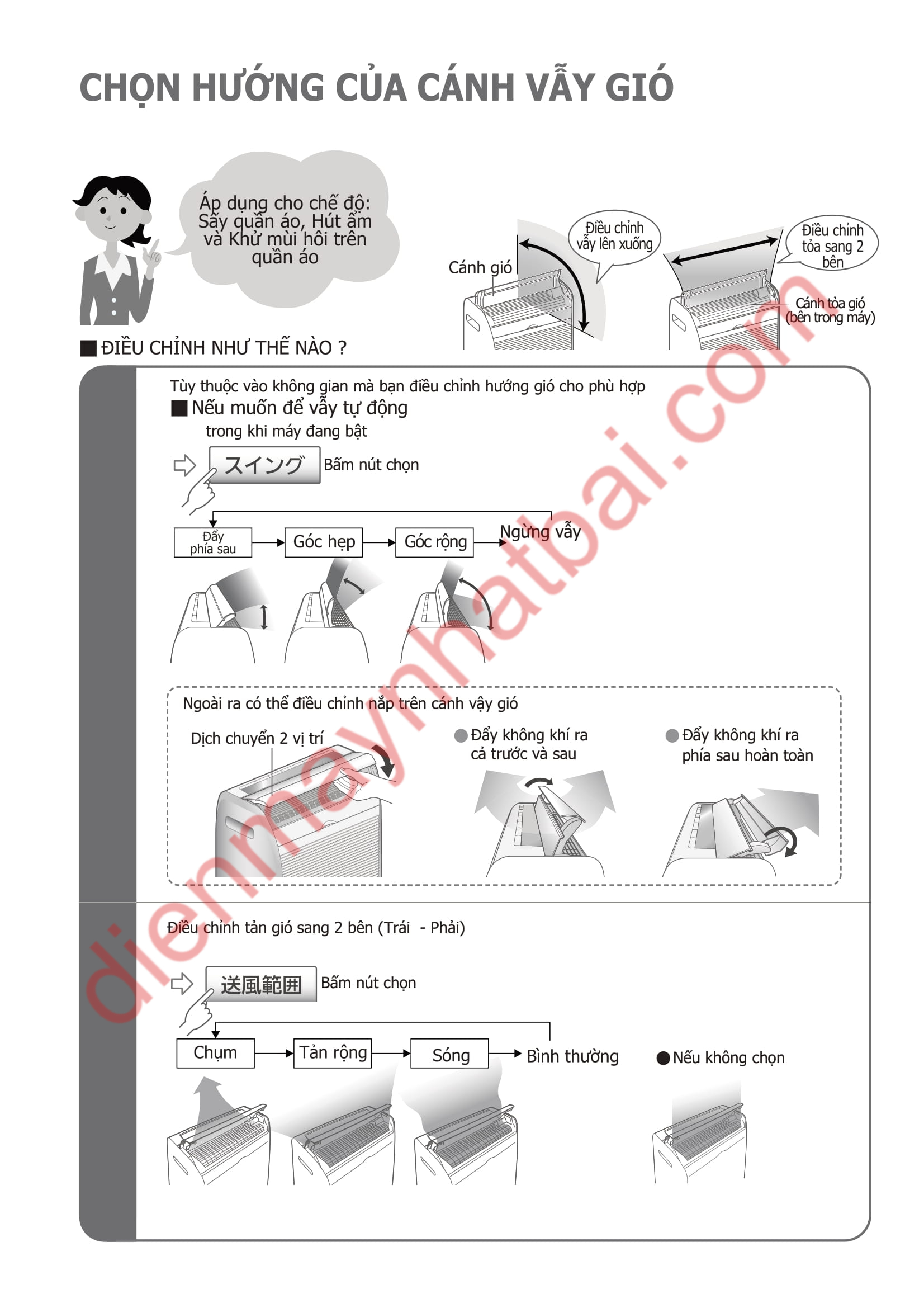 Hướng dẫn sử dụng máy hút ẩm Panasonic F-YHGX120