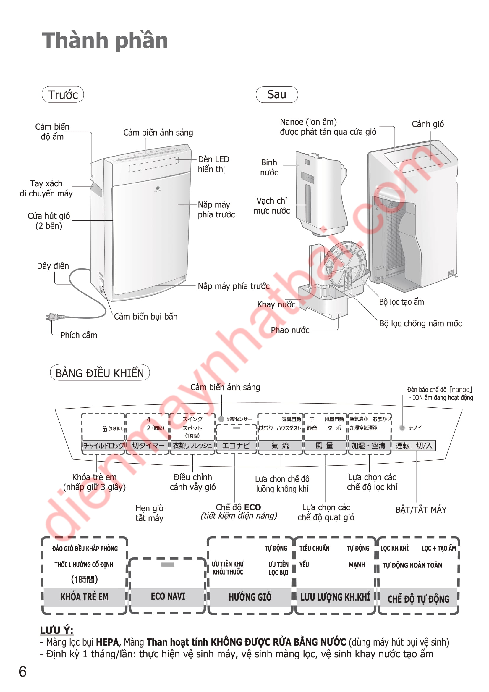 Hướng Dẫn Sử Dụng Máy Panasonic F-VXH50, F-VC50XJ