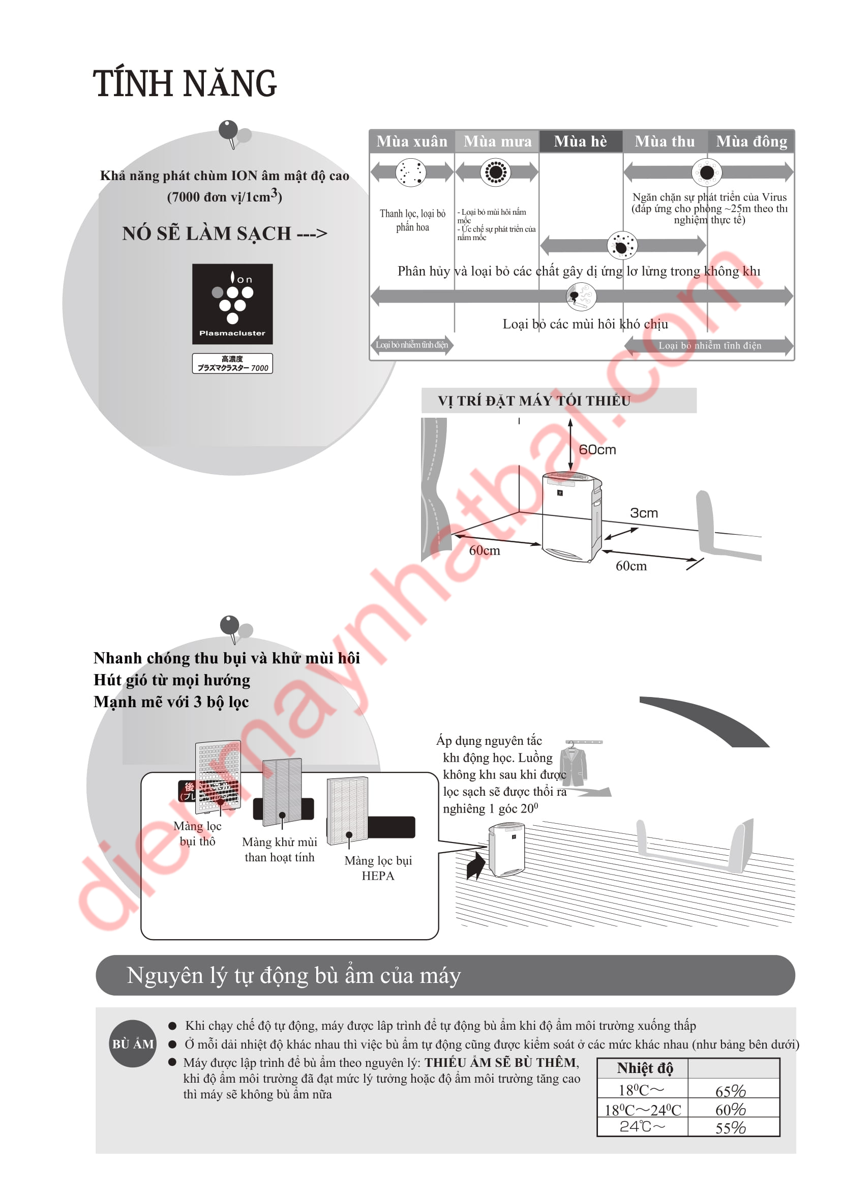 Hướng Dẫn Sử Dụng Máy Sharp KC-B50, KC-B70, KC-500Y5