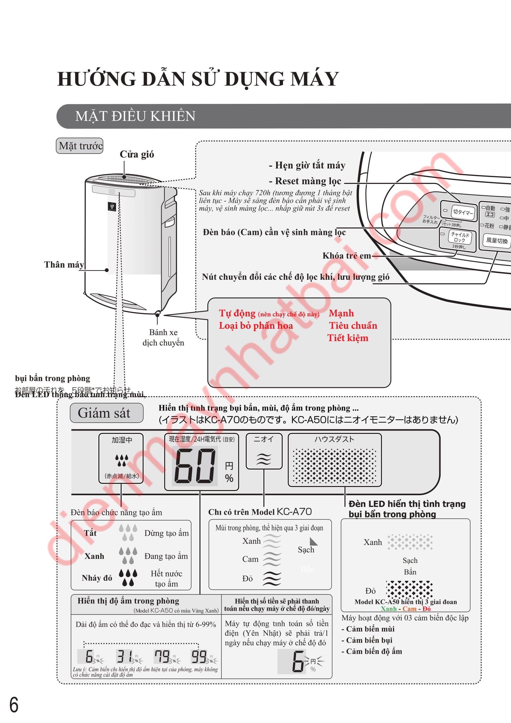 Hướng Dẫn Sử Dụng Máy Sharp KC-B50, KC-B70, KC-500Y5